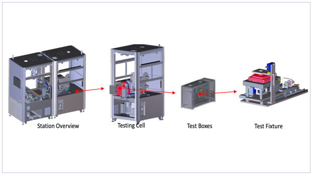 DC-DC Converter Test System